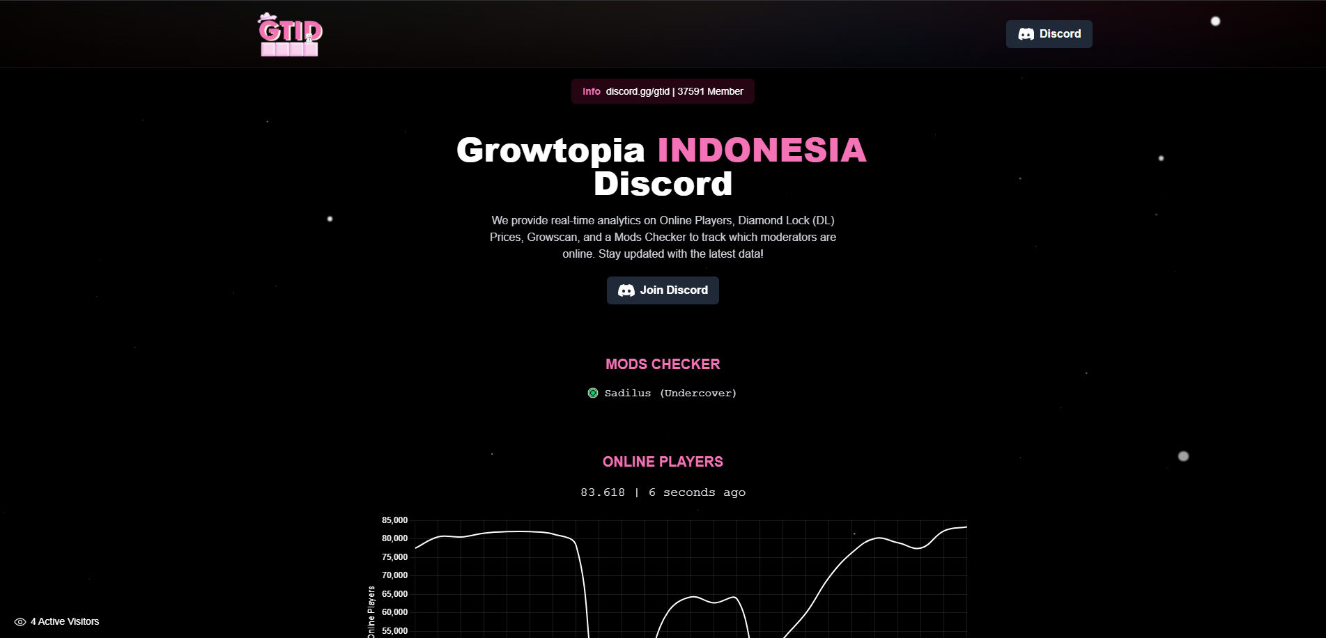 Growtopia Indonesia Discord